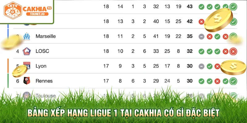 Bảng Xếp Hạng Ligue 1 - Cập Nhật Điểm Số Mới Nhất 1 Bảng xếp hạng Ligue 1 tại Cakhia có gì đặc biệt